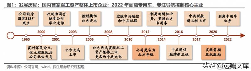 北方导航控制技术有限公司是国企吗？