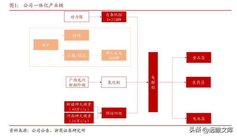 神火股份是国企吗？