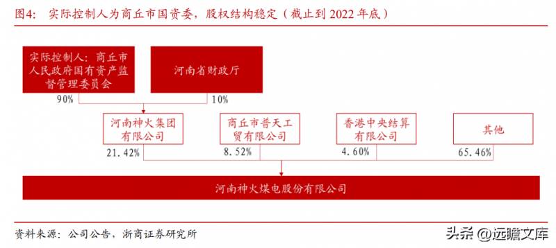 神火股份是国企吗？