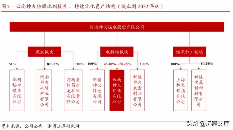 神火股份是国企吗？