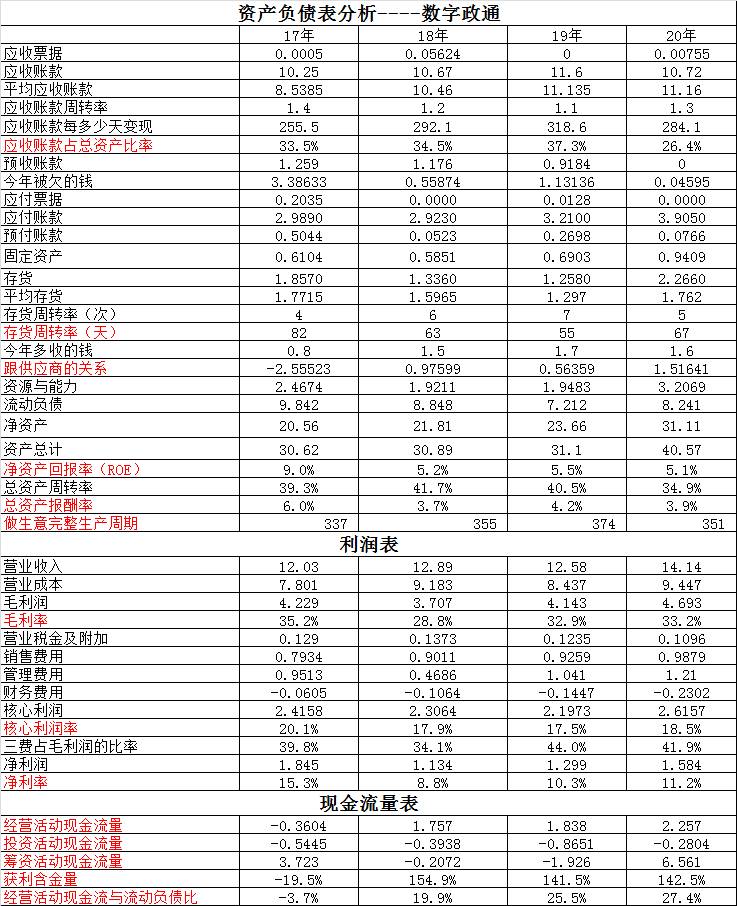 数字政通属于国企吗？