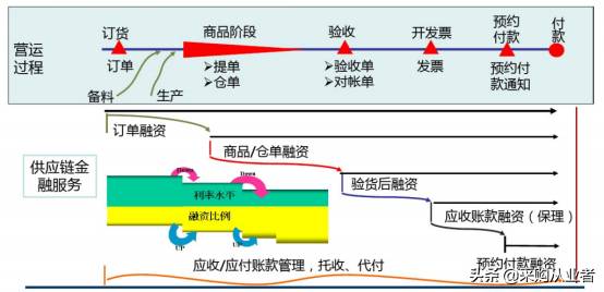 供应链金融什么意思？