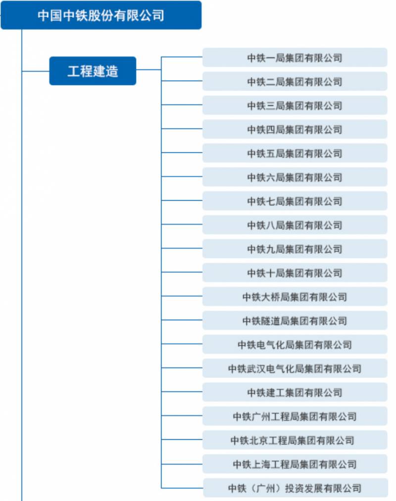 中铁工业股票为什么不涨？