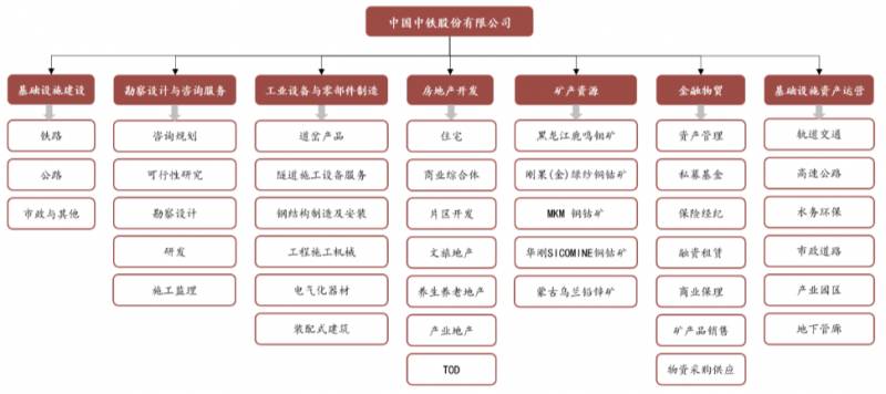 中铁工业股票为什么不涨？