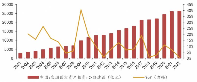 中铁工业股票为什么不涨？