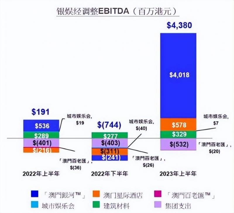 银河娱乐集团是做什么的？