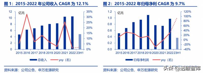 倍加洁牙刷怎么样？