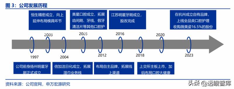 倍加洁牙刷怎么样？