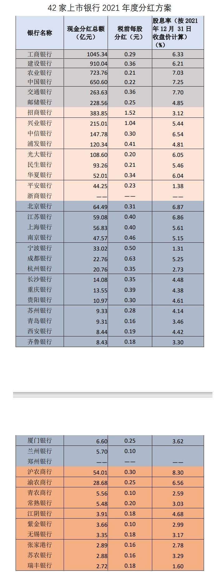 工商银行a股和h股分红一样吗？