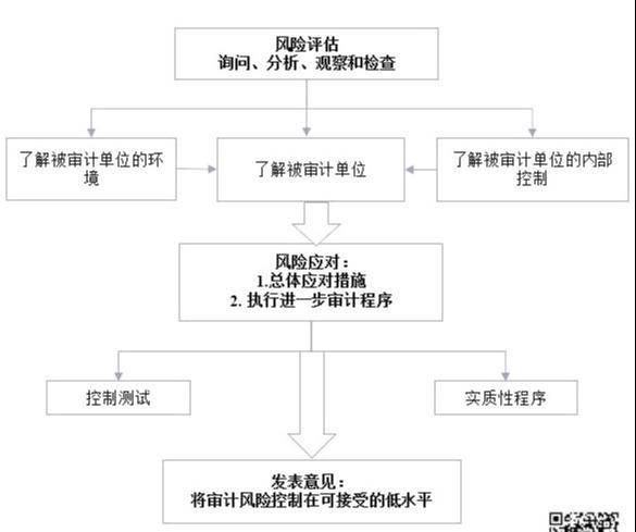 勤上光电审计中对货币资金审计程序的缺失有哪些？