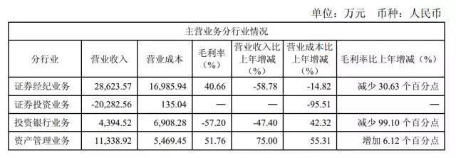 太平洋证券上市了吗？