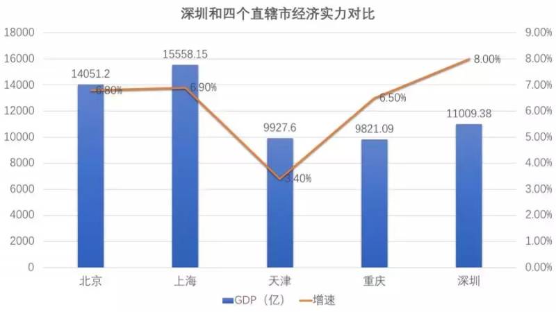 深圳成为直辖市是哪一年？