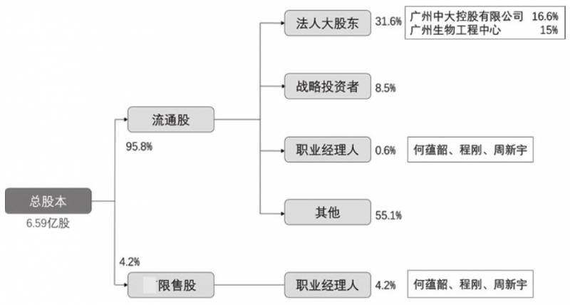 达安基因股权登记日是哪一天？