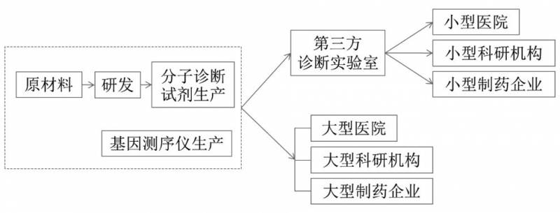 达安基因股权登记日是哪一天？