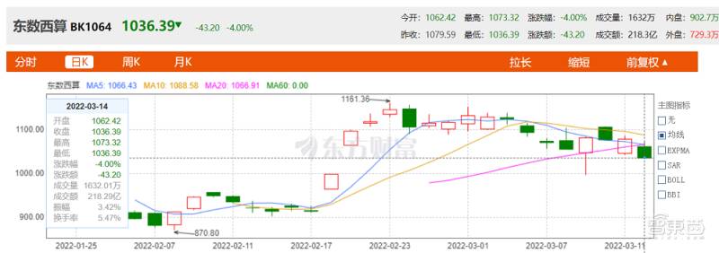 东数西算概念股是什么意思？