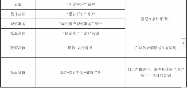 总部办公楼折旧计入什么科目？