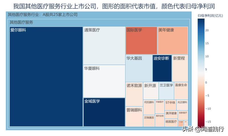 贝瑞基因值得长期投资吗？