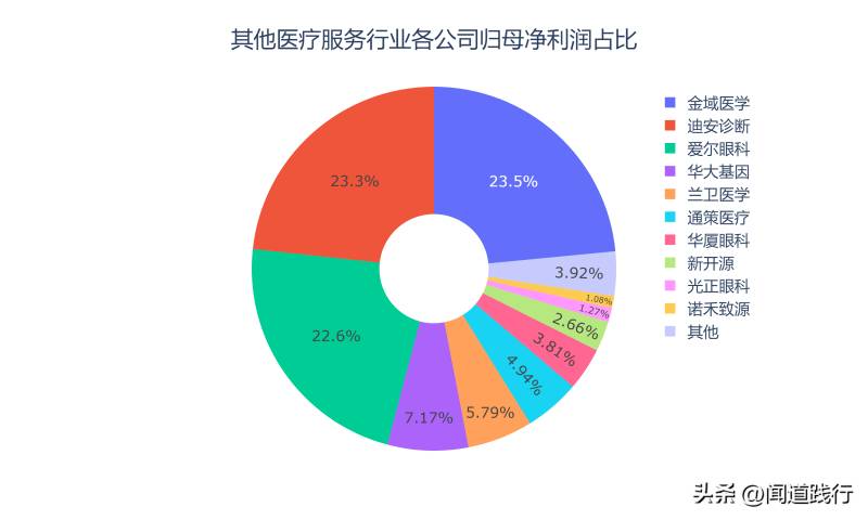 贝瑞基因值得长期投资吗？