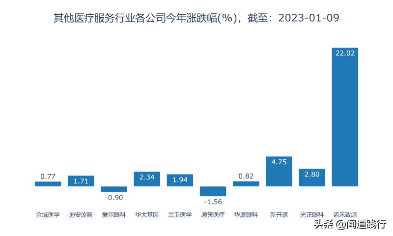 贝瑞基因值得长期投资吗？