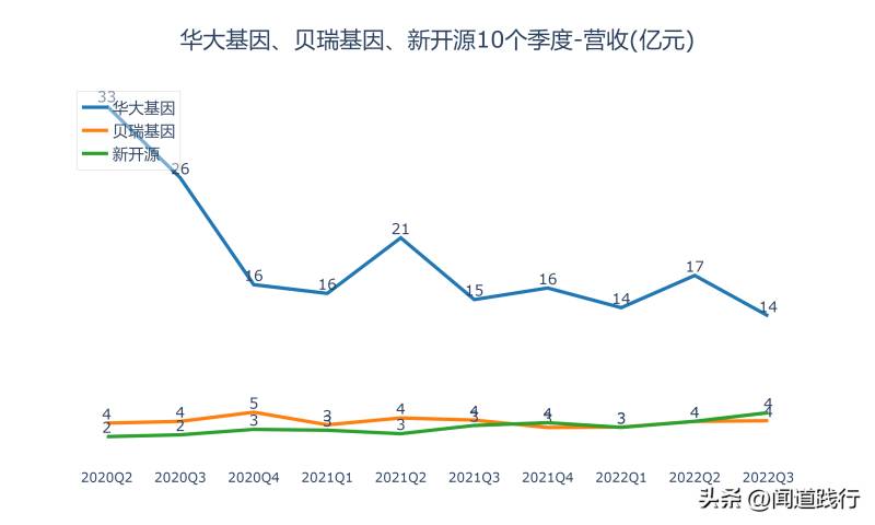 贝瑞基因值得长期投资吗？