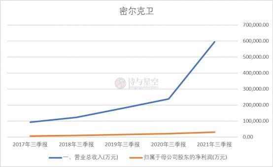 密尔克卫什么意思？