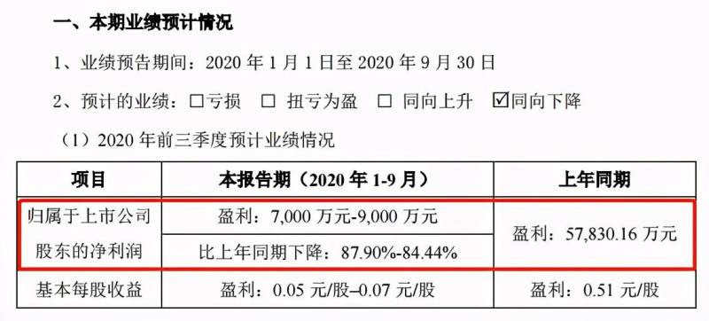 国轩高科股票为什么跌得那么厉害？