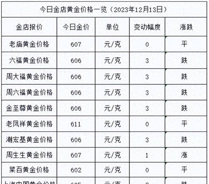 目前黄金价格是多少钱一克？