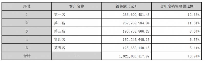 江丰电子材料有限公司怎么样？