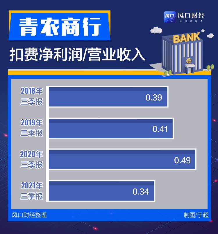 青农商行前景怎么样？