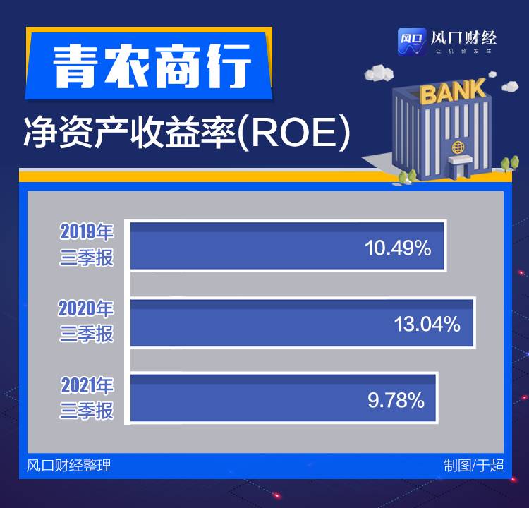 青农商行前景怎么样？