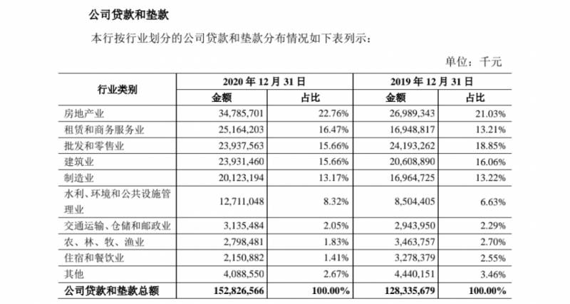 青农商行前景怎么样？