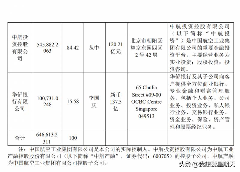 中航信托理财产品可靠吗？