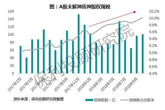 股权质押什么意思？