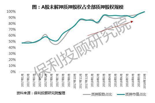 股权质押什么意思？