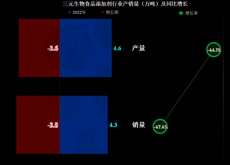 三元生物科技有限公司怎么样？