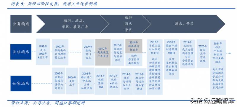 首旅酒店集团旗下有哪些酒店？