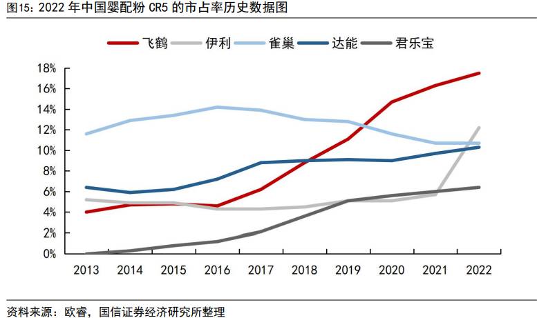 蒙牛乳业股价多少？