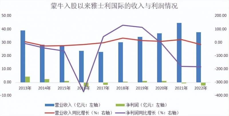 蒙牛乳业股价多少？