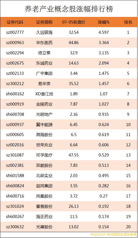 养老股票有哪些龙头股？