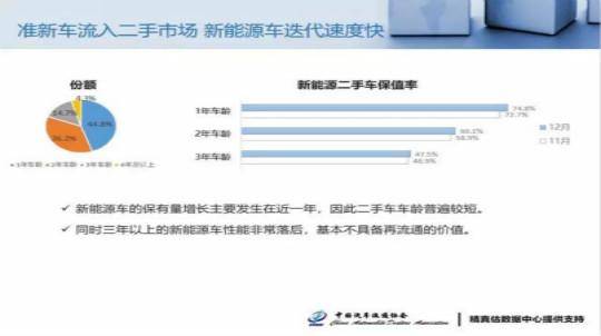 8月新能源车再现降价潮锂电池的老化是什么意思？