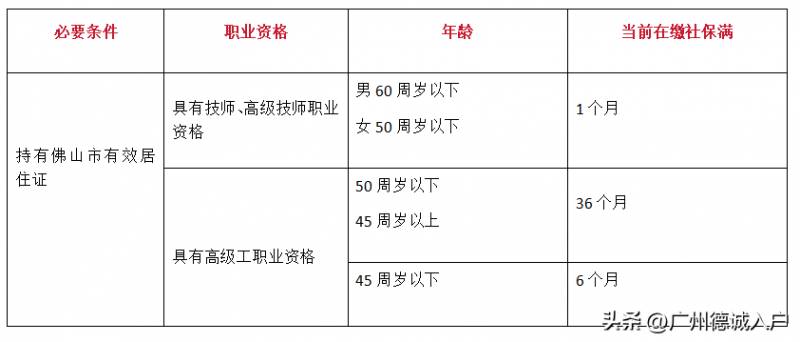 佛山人才引进入户需要什么条件？