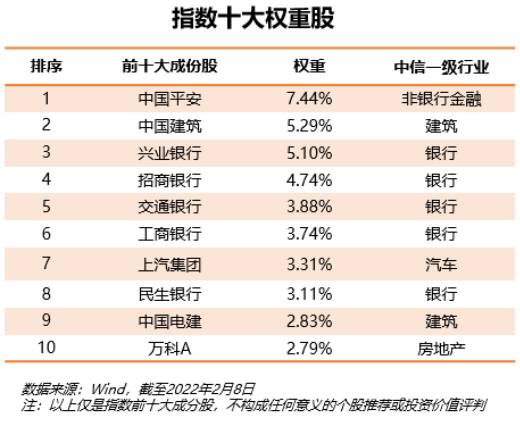 嘉实基本面50可靠吗？