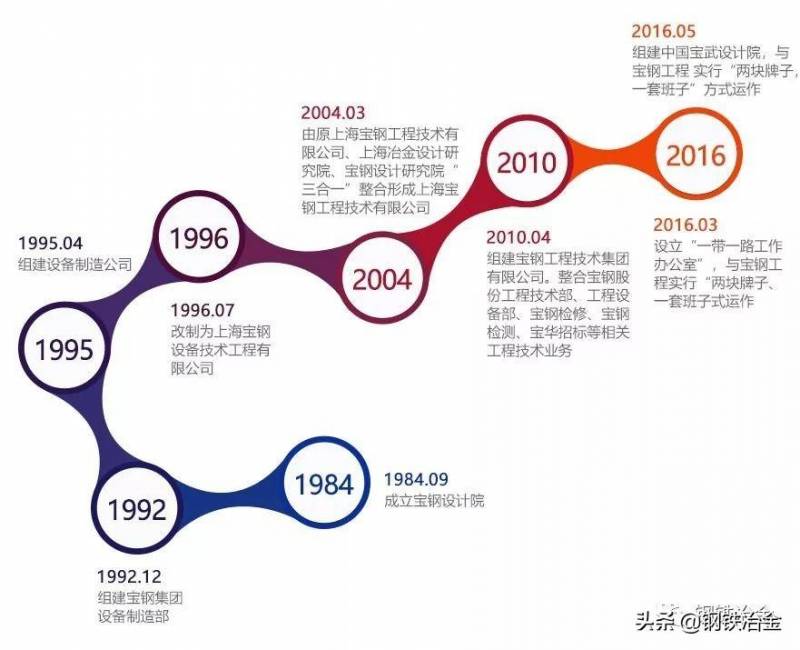 中冶东方设计院在哪里？