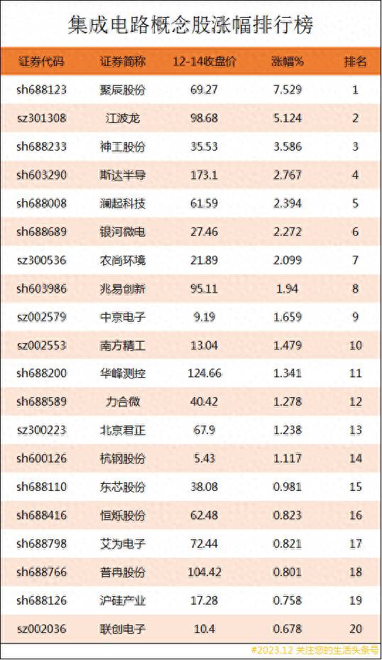 集成电路股票龙头股有哪些？