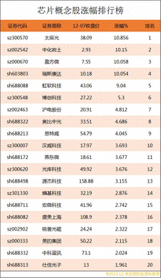 集成电路股票龙头股有哪些？