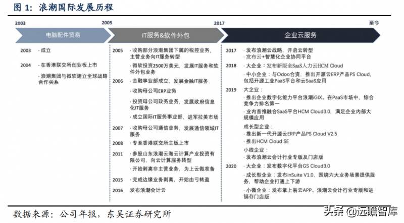 浪潮国际是国企吗？