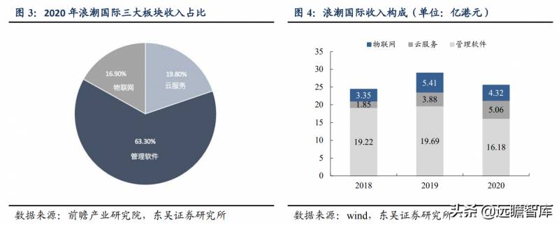 浪潮国际是国企吗？