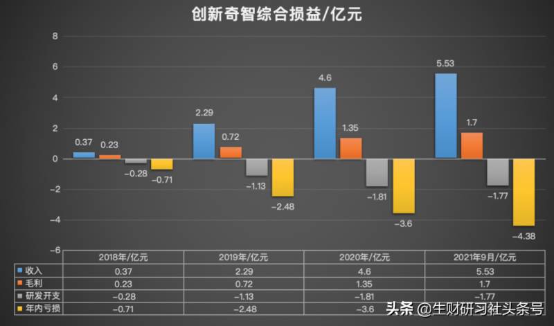 创新奇智值得加入吗？