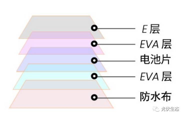 太阳能电池片价格怎么计算的？