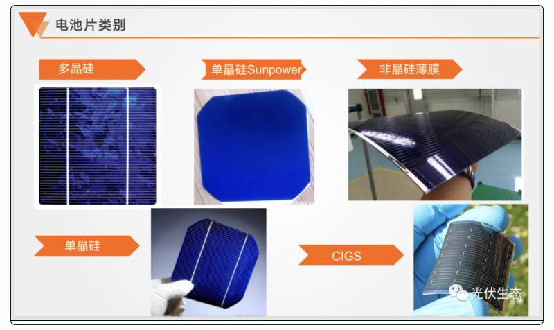 太阳能电池片价格怎么计算的？